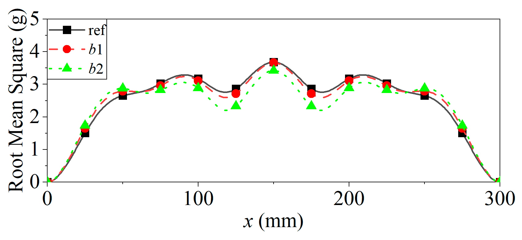 Applsci 13 04718 g010