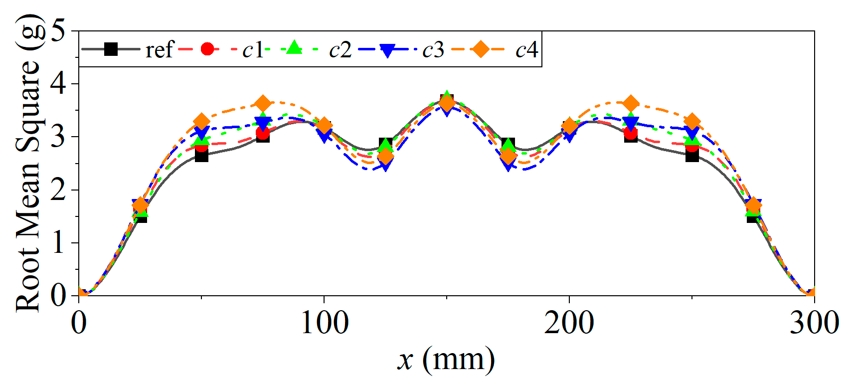 Applsci 13 04718 g015