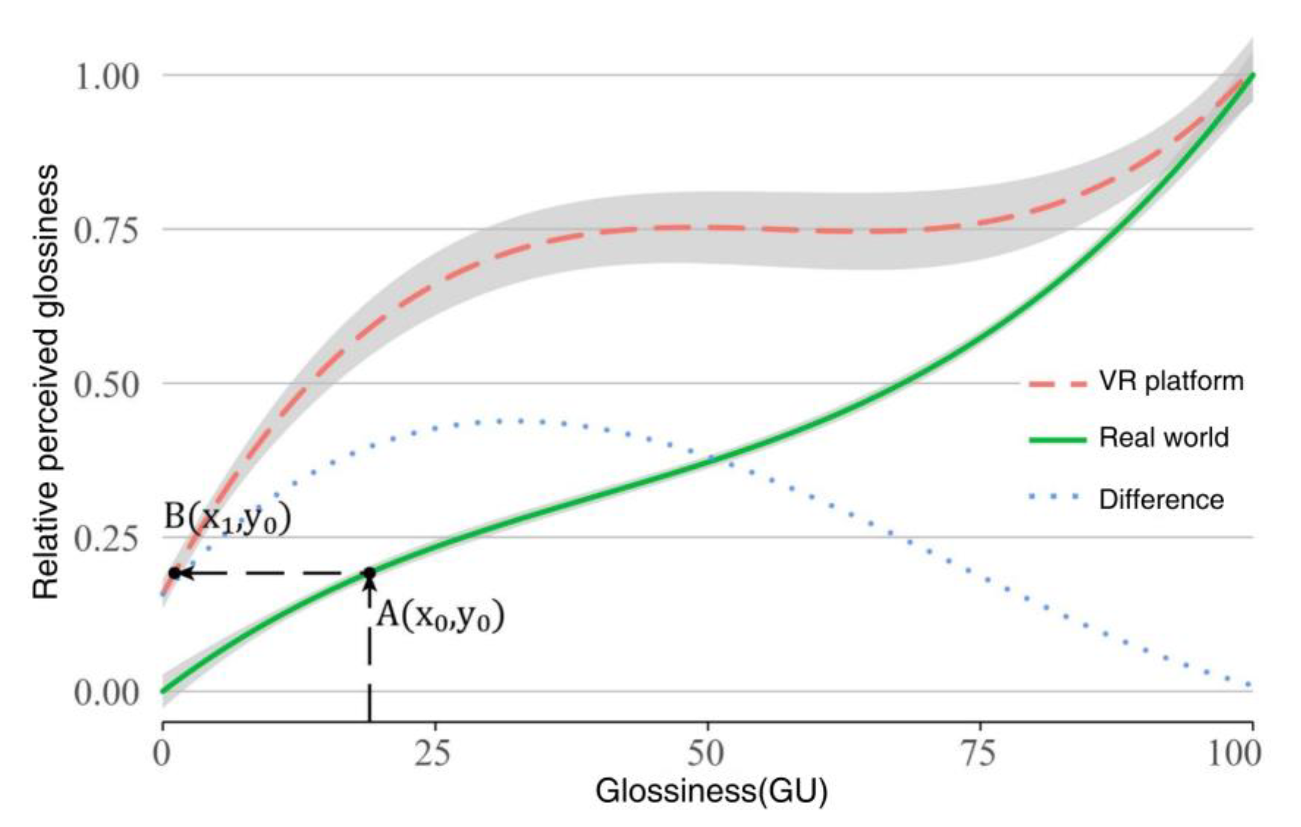 Applsci 13 04722 g010 550