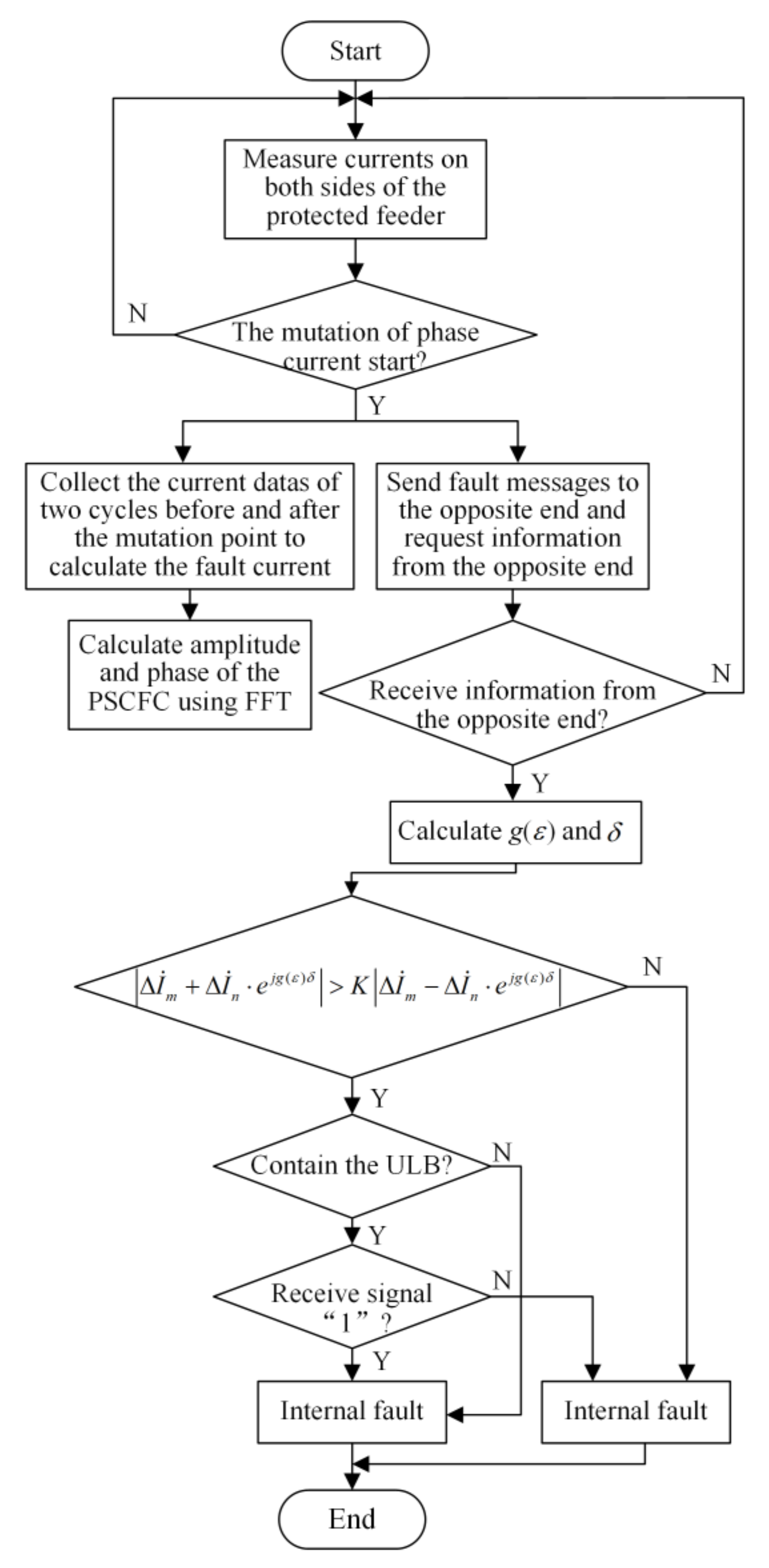 Applsci 13 04723 g013 Applsci 13 04723 g013
