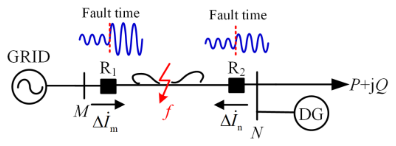 Applsci 13 04723 g014 Applsci 13 04723 g014