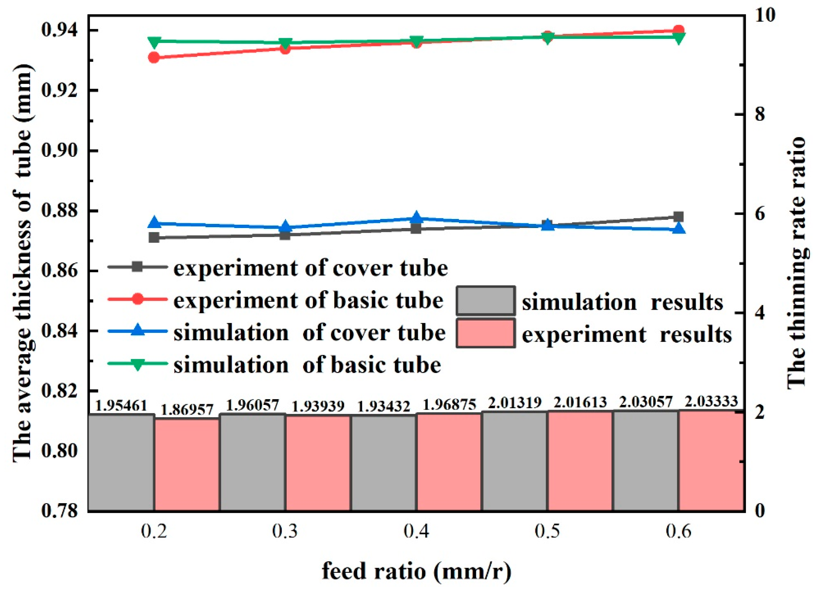 Applsci 13 04727 g009