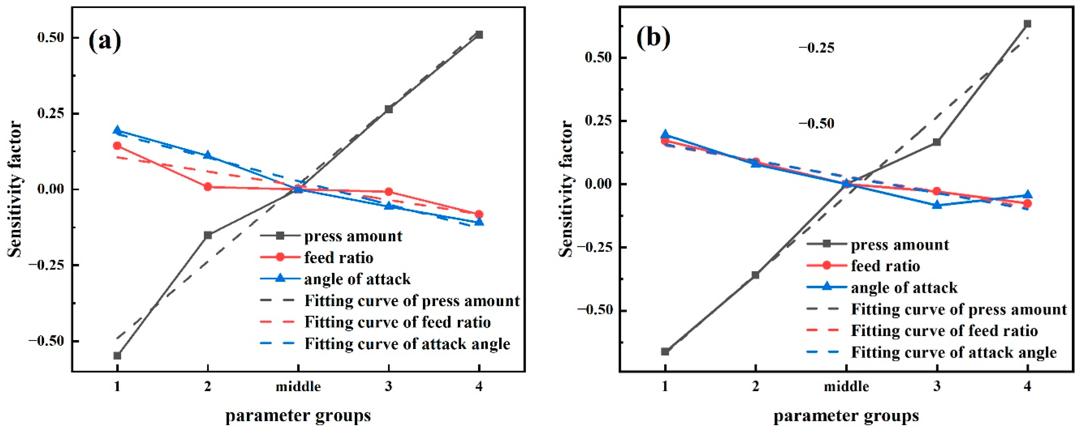 Applsci 13 04727 g014