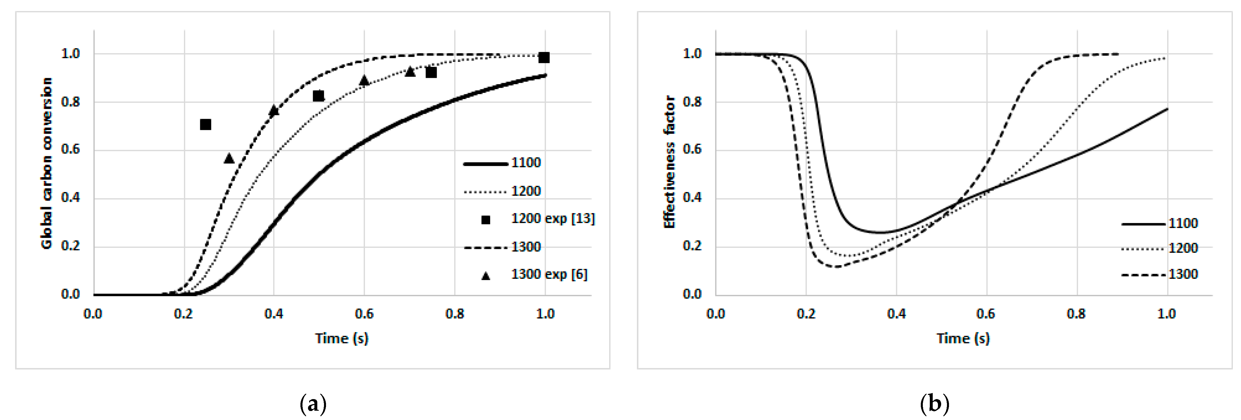 Applsci 13 04729 g003a