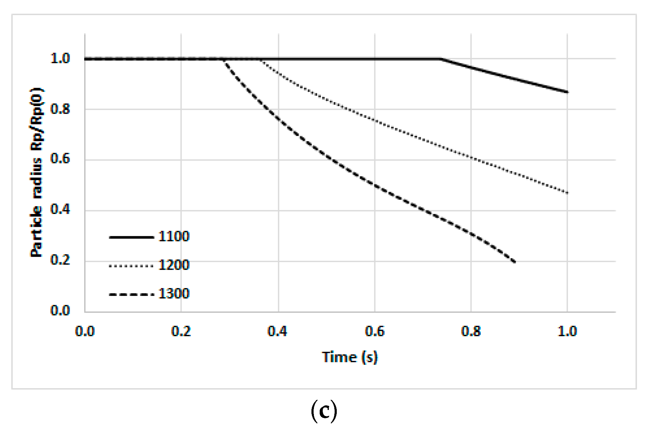 Applsci 13 04729 g003b