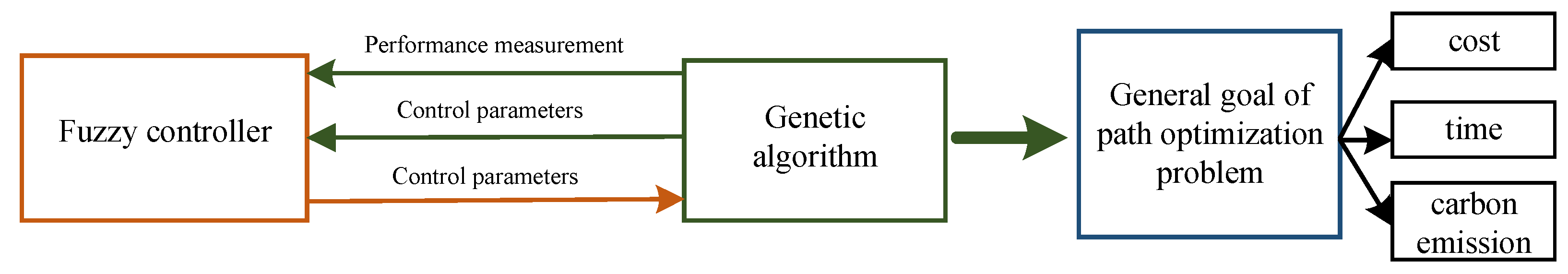 Applsci 13 04731 g002