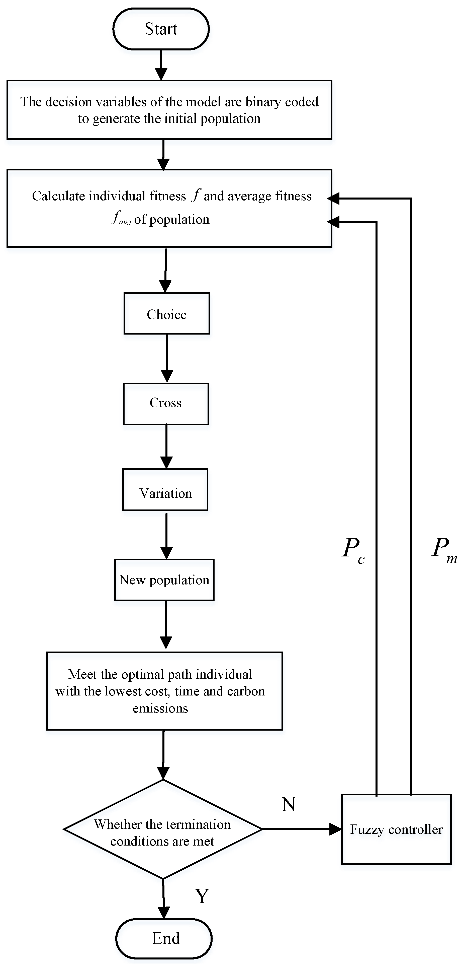 Applsci 13 04731 g003