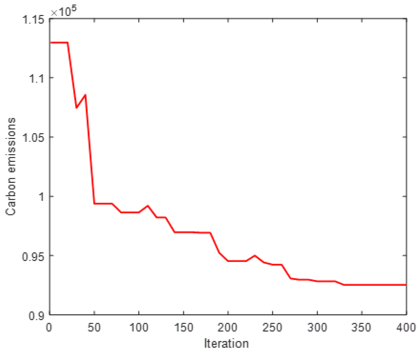 Applsci 13 04731 g010