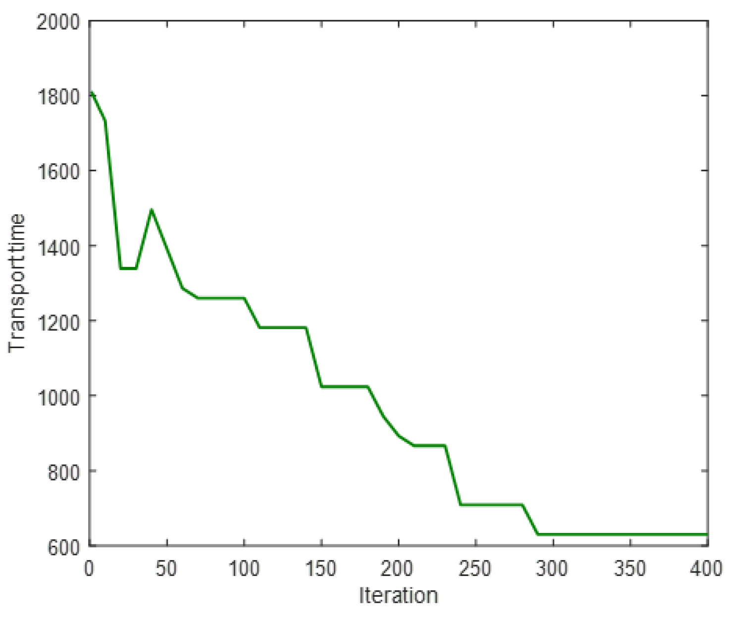 Applsci 13 04731 g021