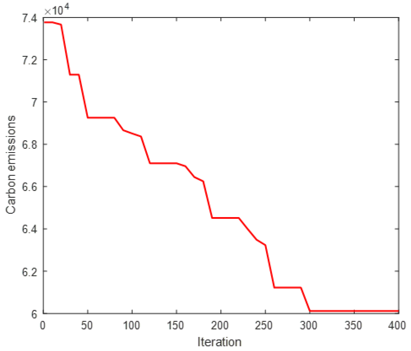 Applsci 13 04731 g022