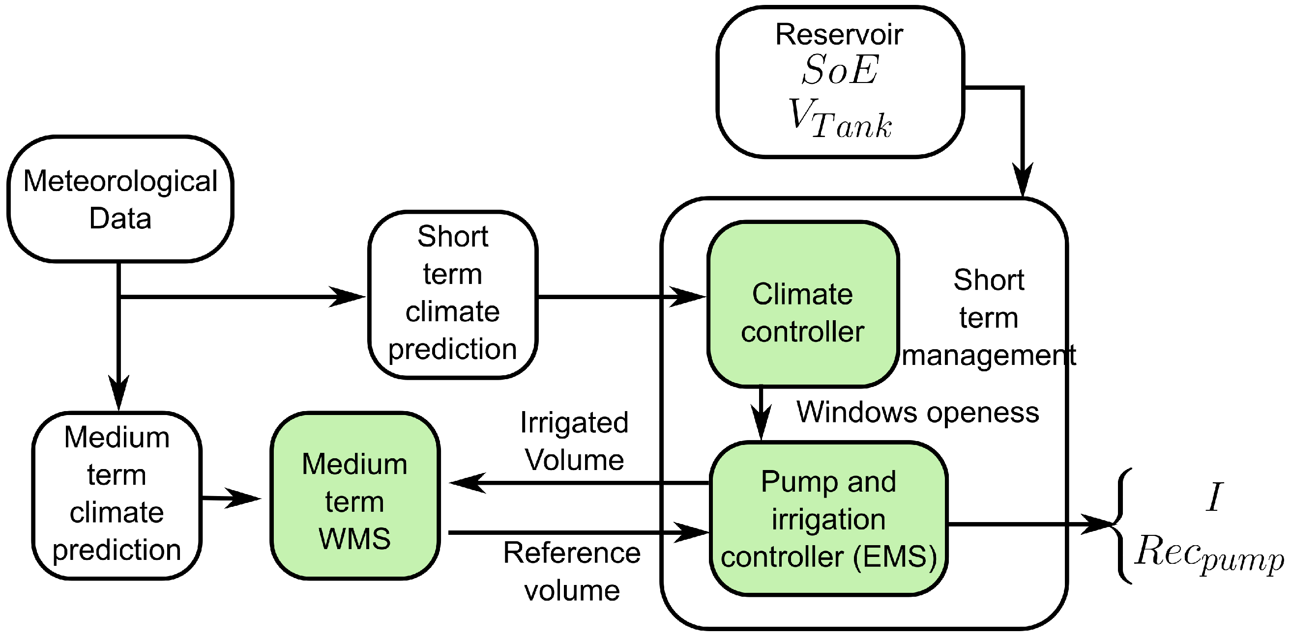 Applsci 13 04734 g001