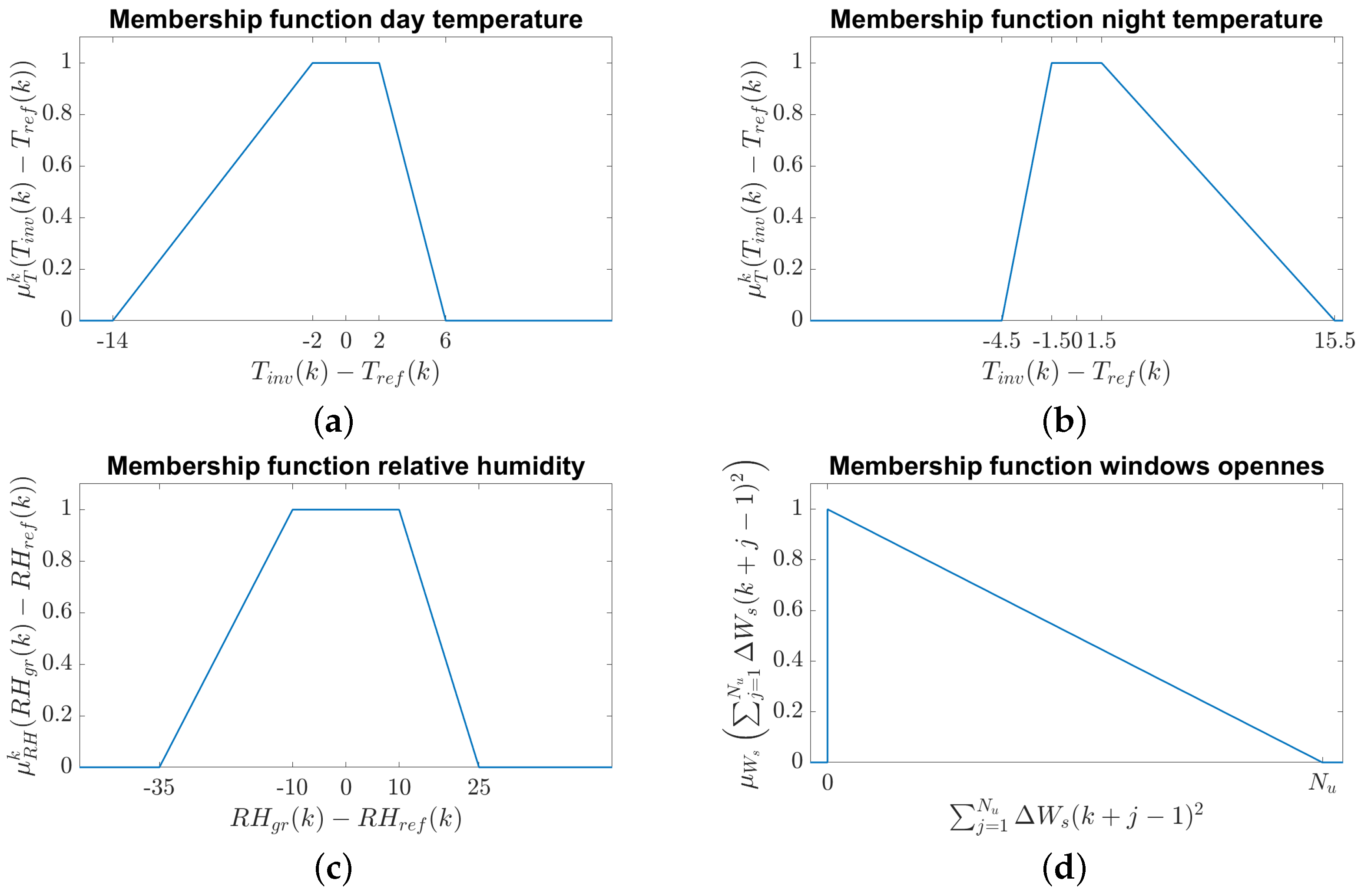 Applsci 13 04734 g003