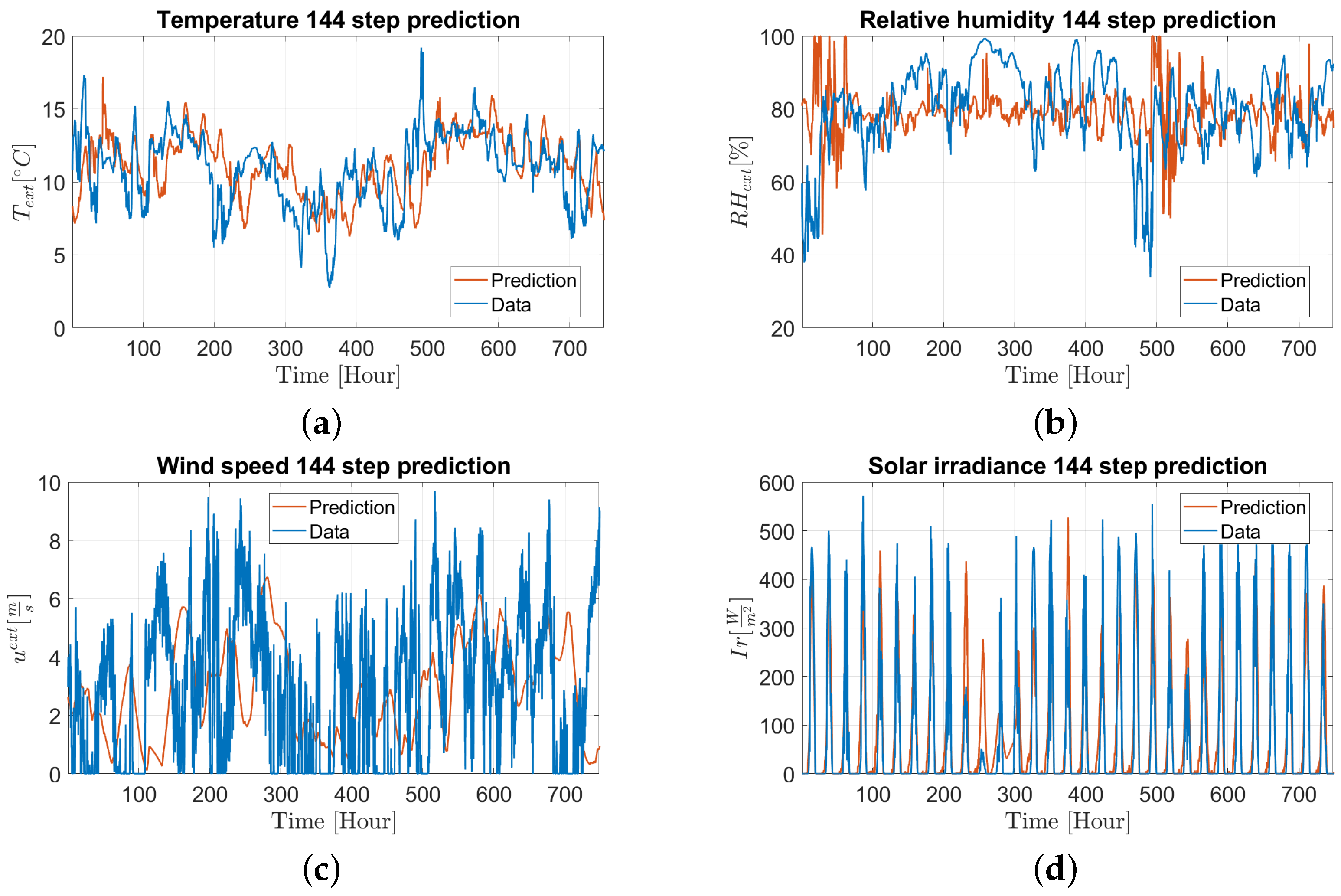 Applsci 13 04734 g004