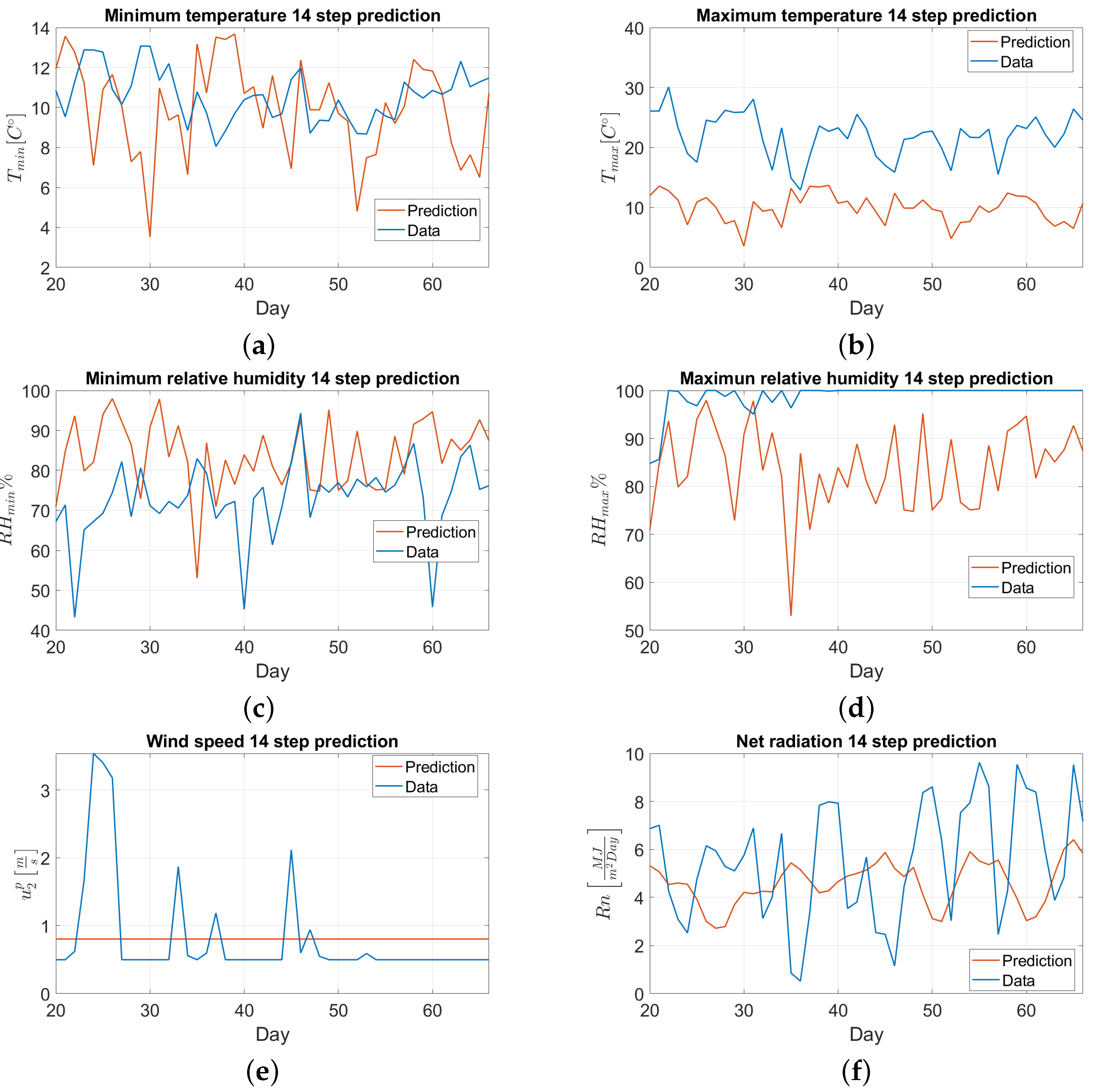 Applsci 13 04734 g005