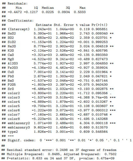 K-Means++ Clustering Algorithm in Categorization of Glass Cultural Relics