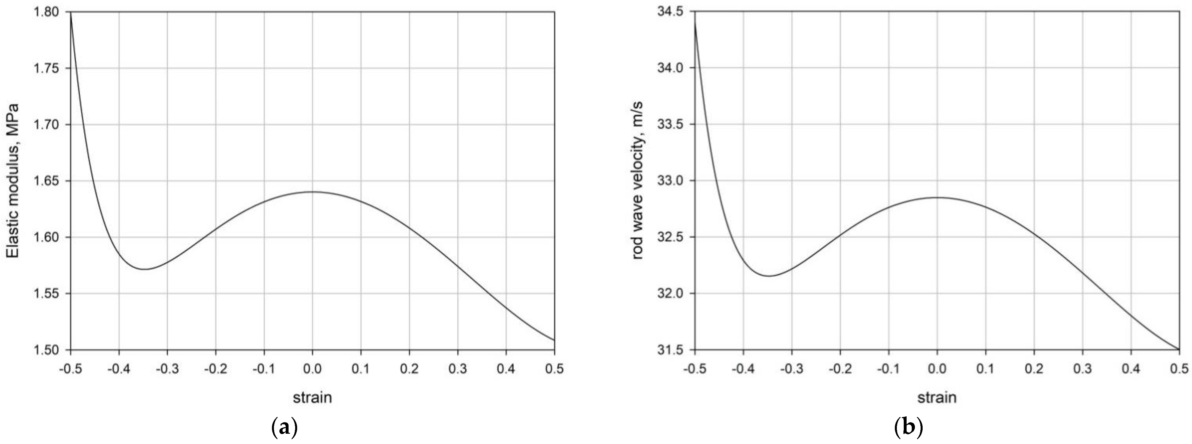 Applsci 13 04740 g002 Applsci 13 04740 g002