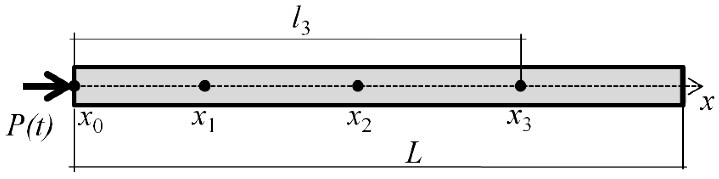 Applsci 13 04740 g003 Applsci 13 04740 g003