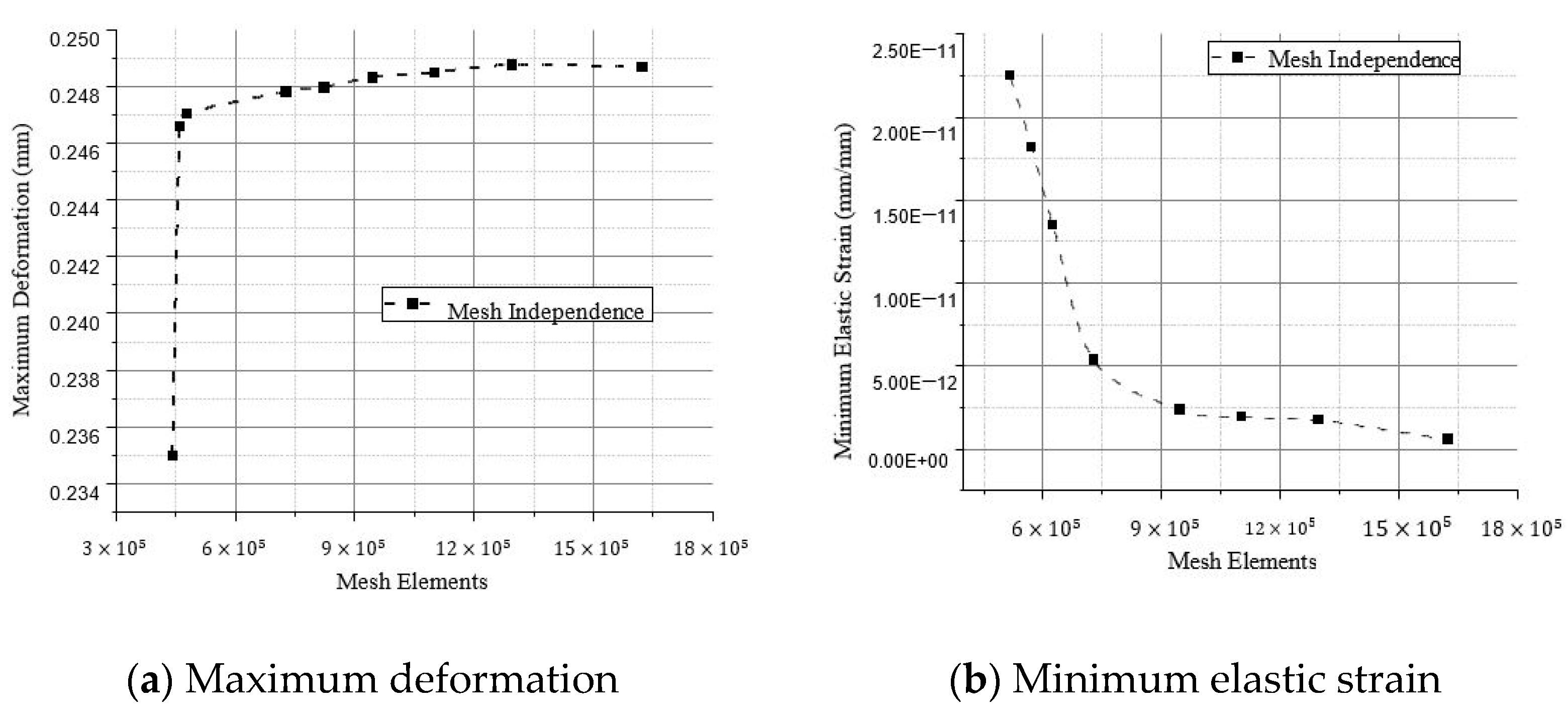 Applsci 13 04742 g002a