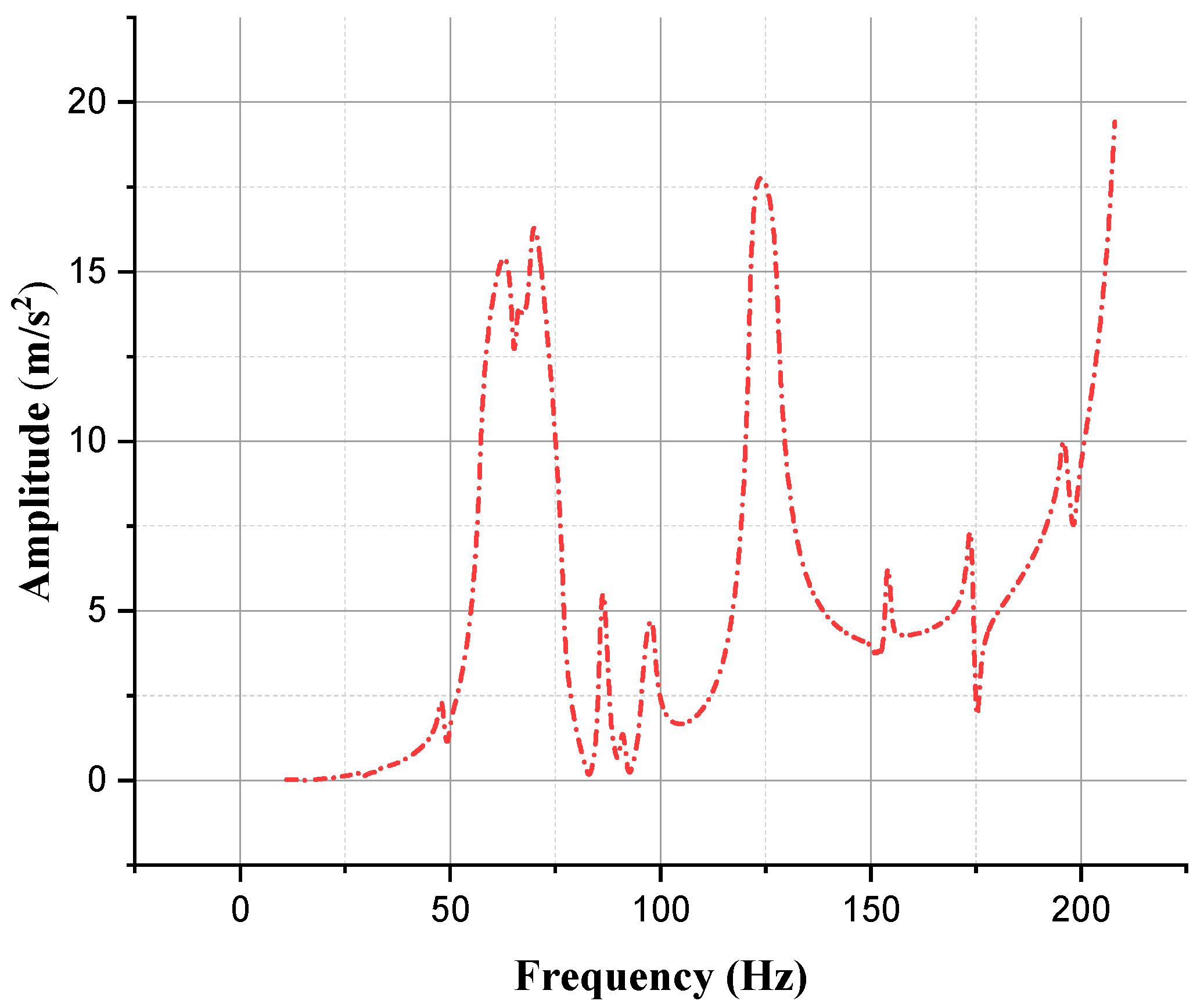 Applsci 13 04742 g005