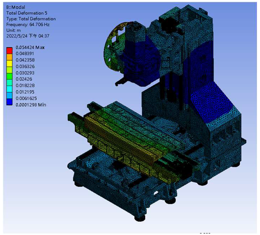 Applsci 13 04742 i005