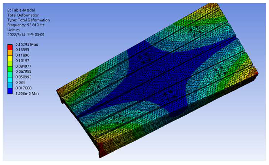 Applsci 13 04742 i021