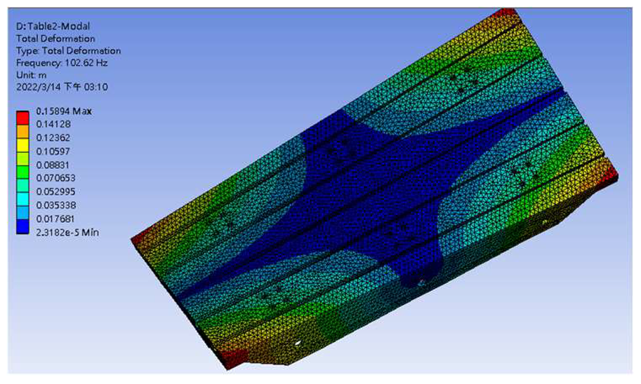 Applsci 13 04742 i022