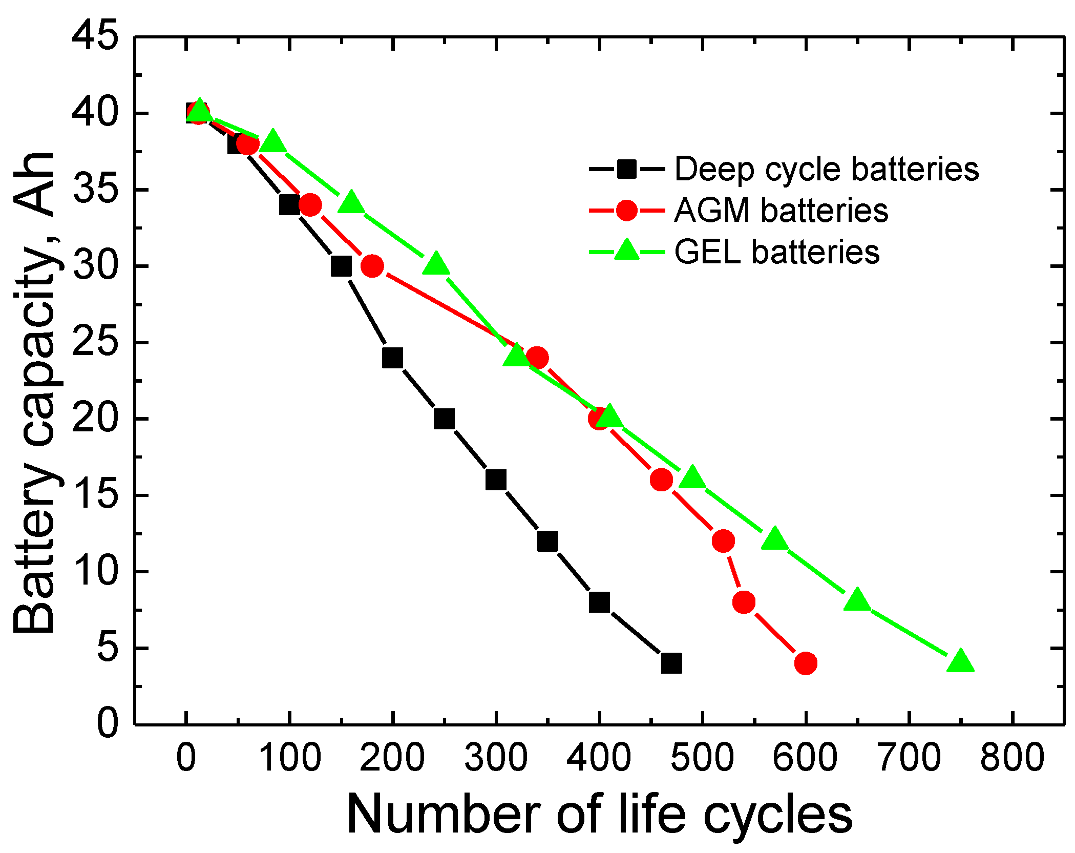Applied Sciences Free FullText Electronic Life Cycle Monitoring