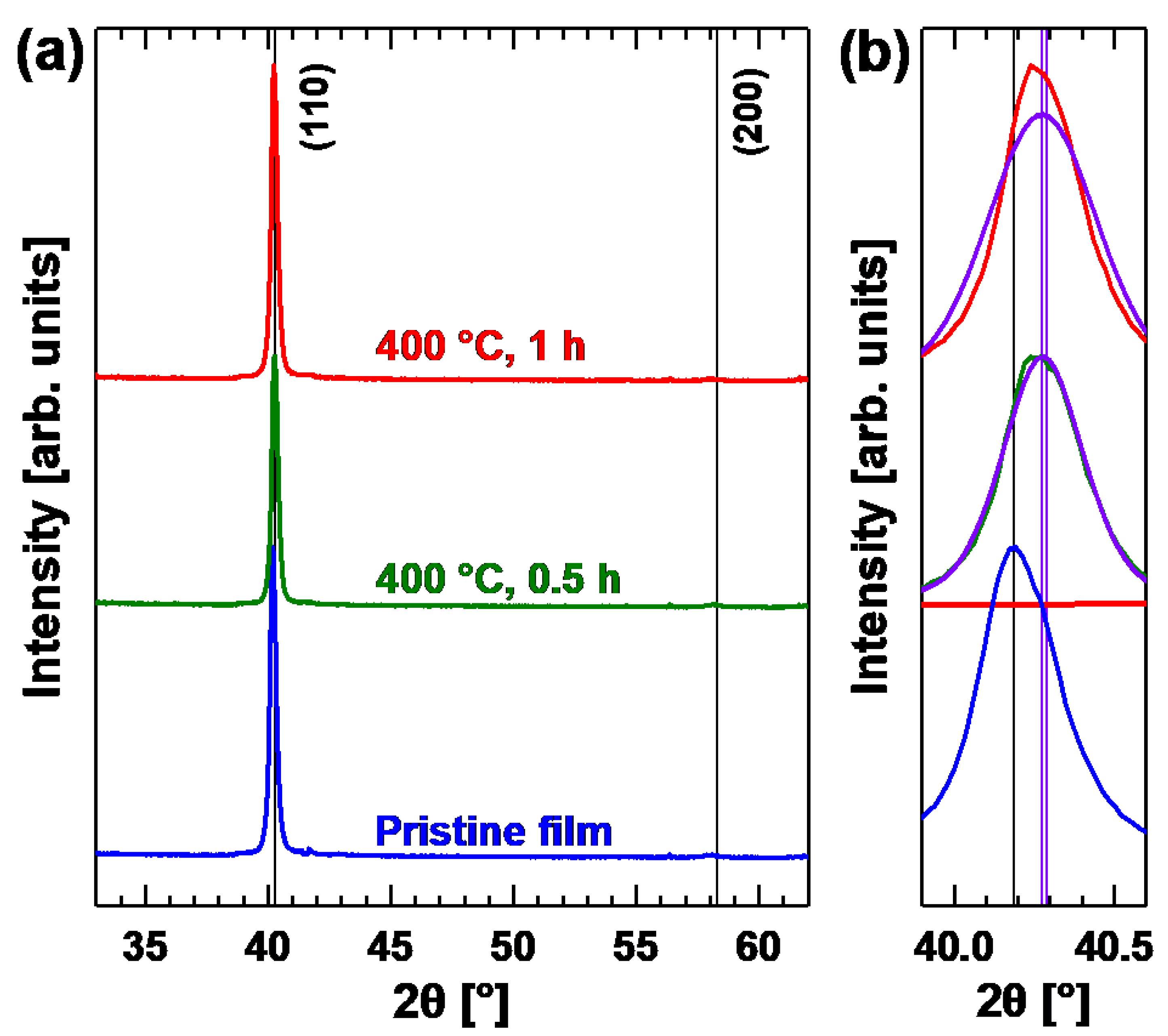 Applsci 13 04747 g008