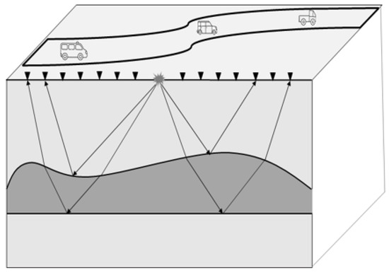 U-Net with Asymmetric Convolution Blocks for Road Traffic
