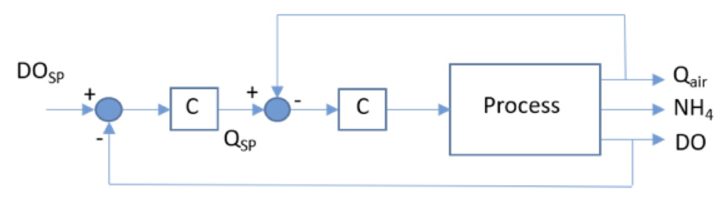 Applsci 13 04752 g002