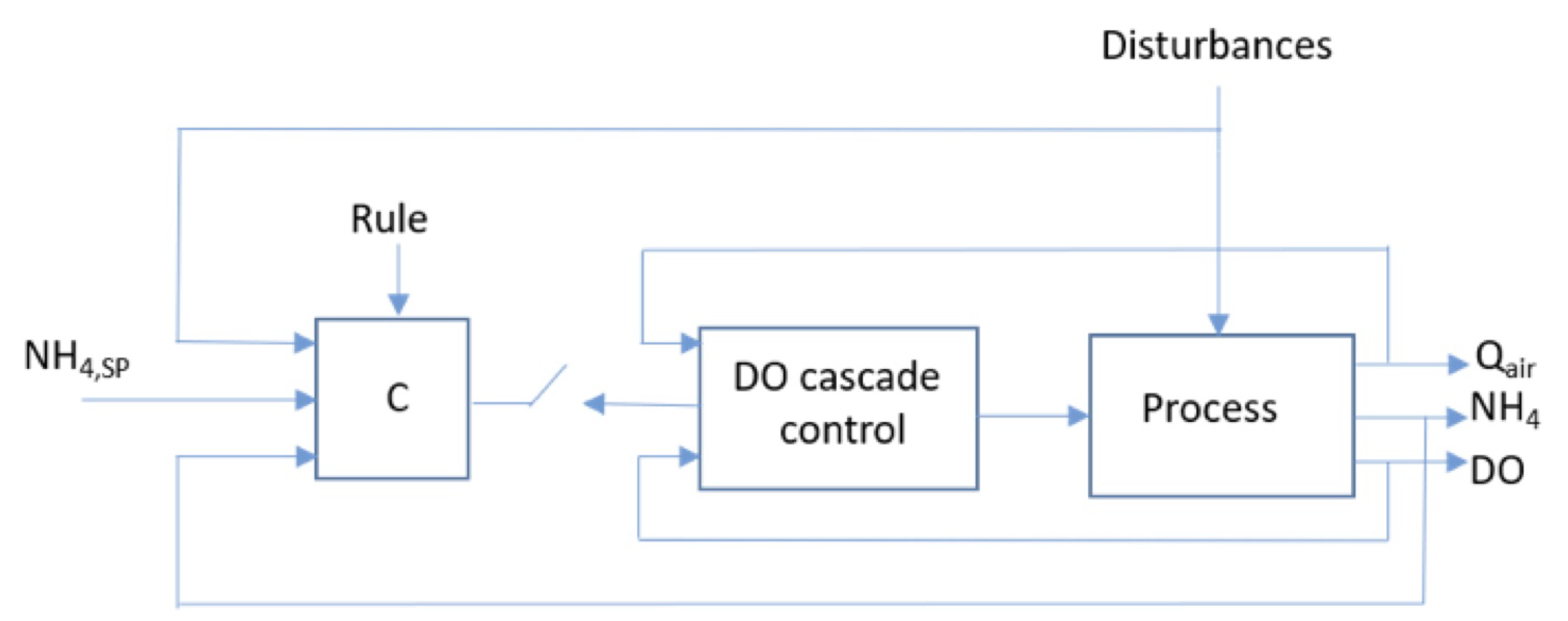 Applsci 13 04752 g006