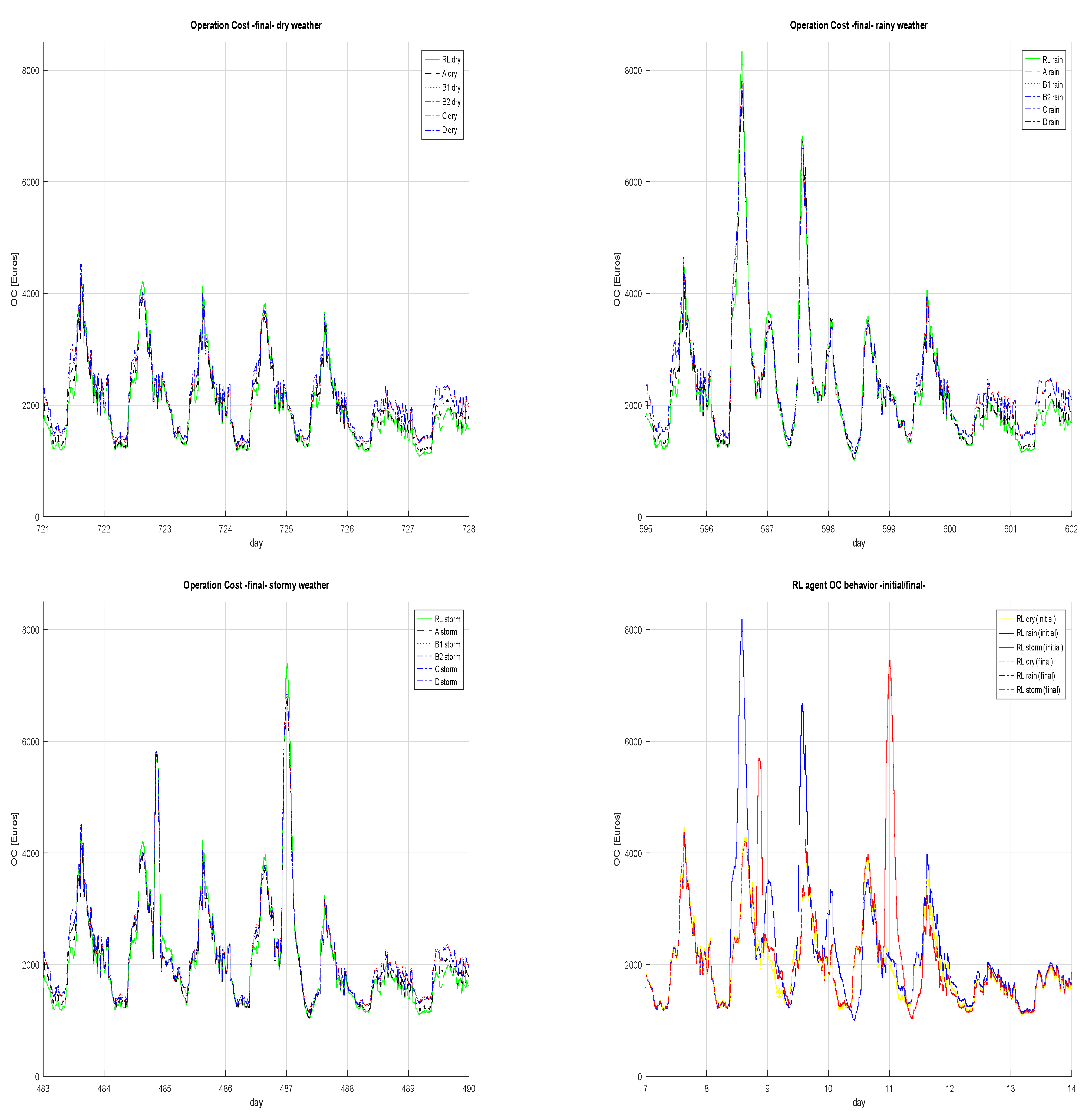 Applsci 13 04752 g014