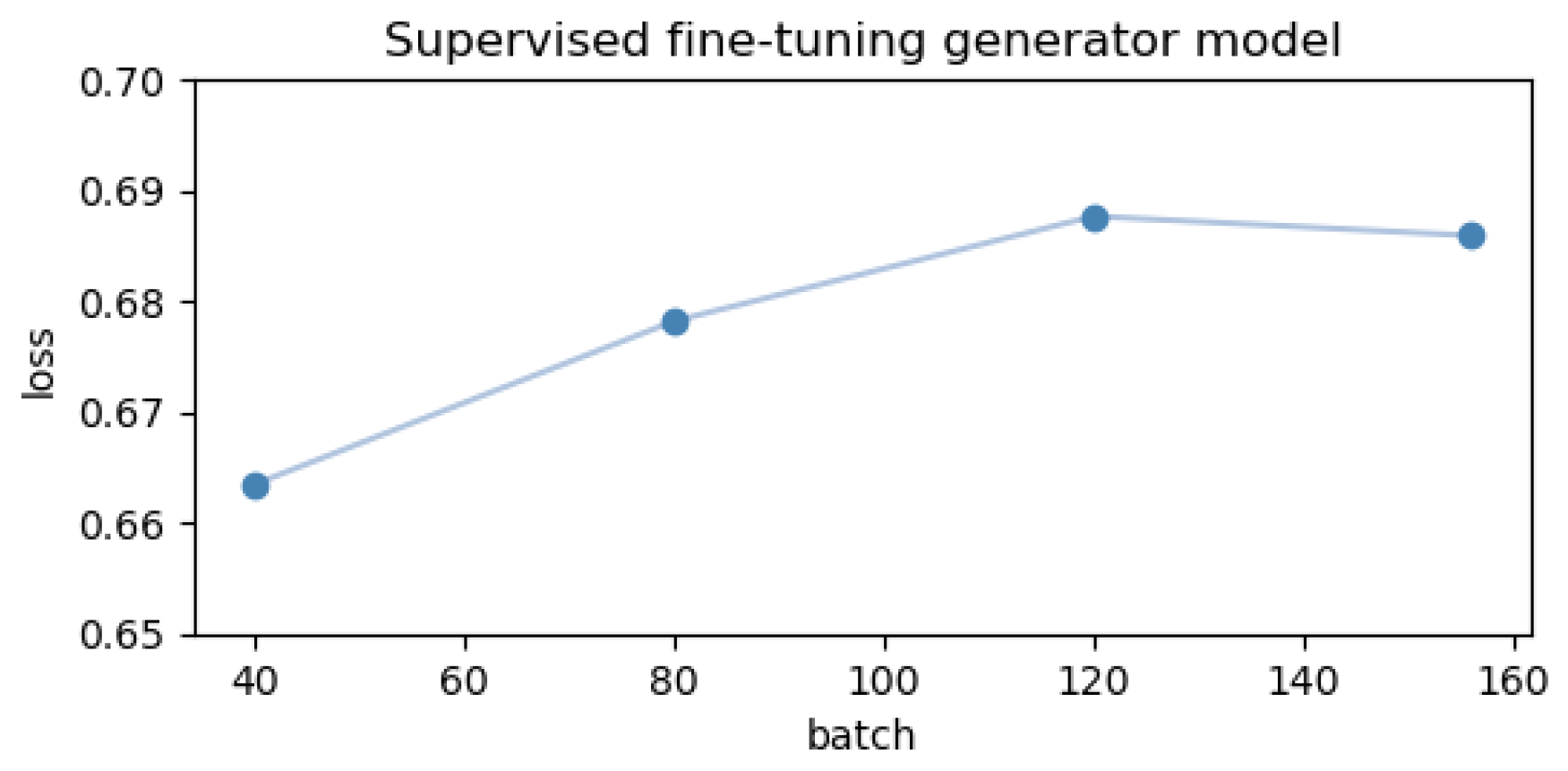 Applsci 13 04758 g005