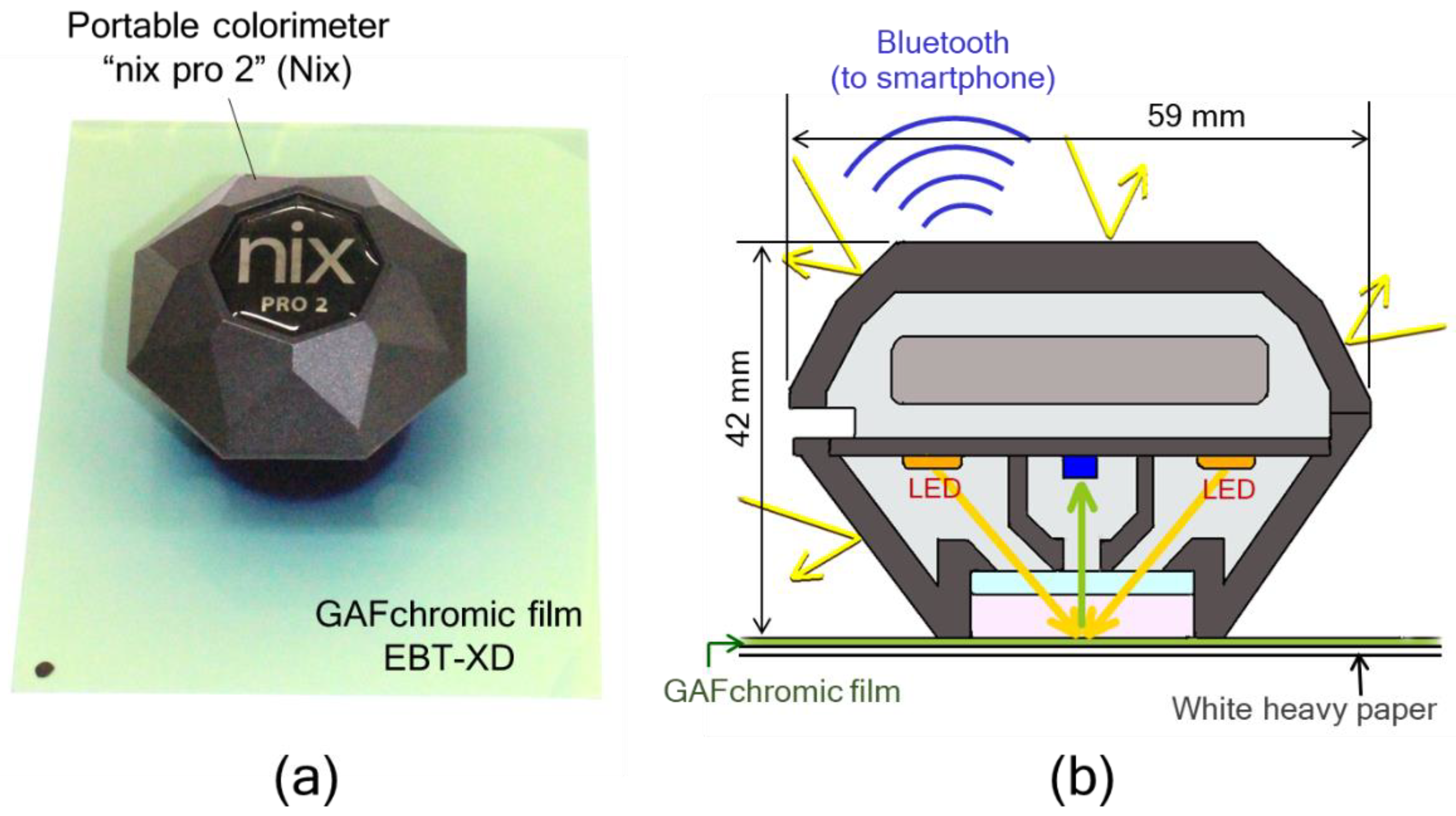 Applied Sciences Free FullText Application of a Portable