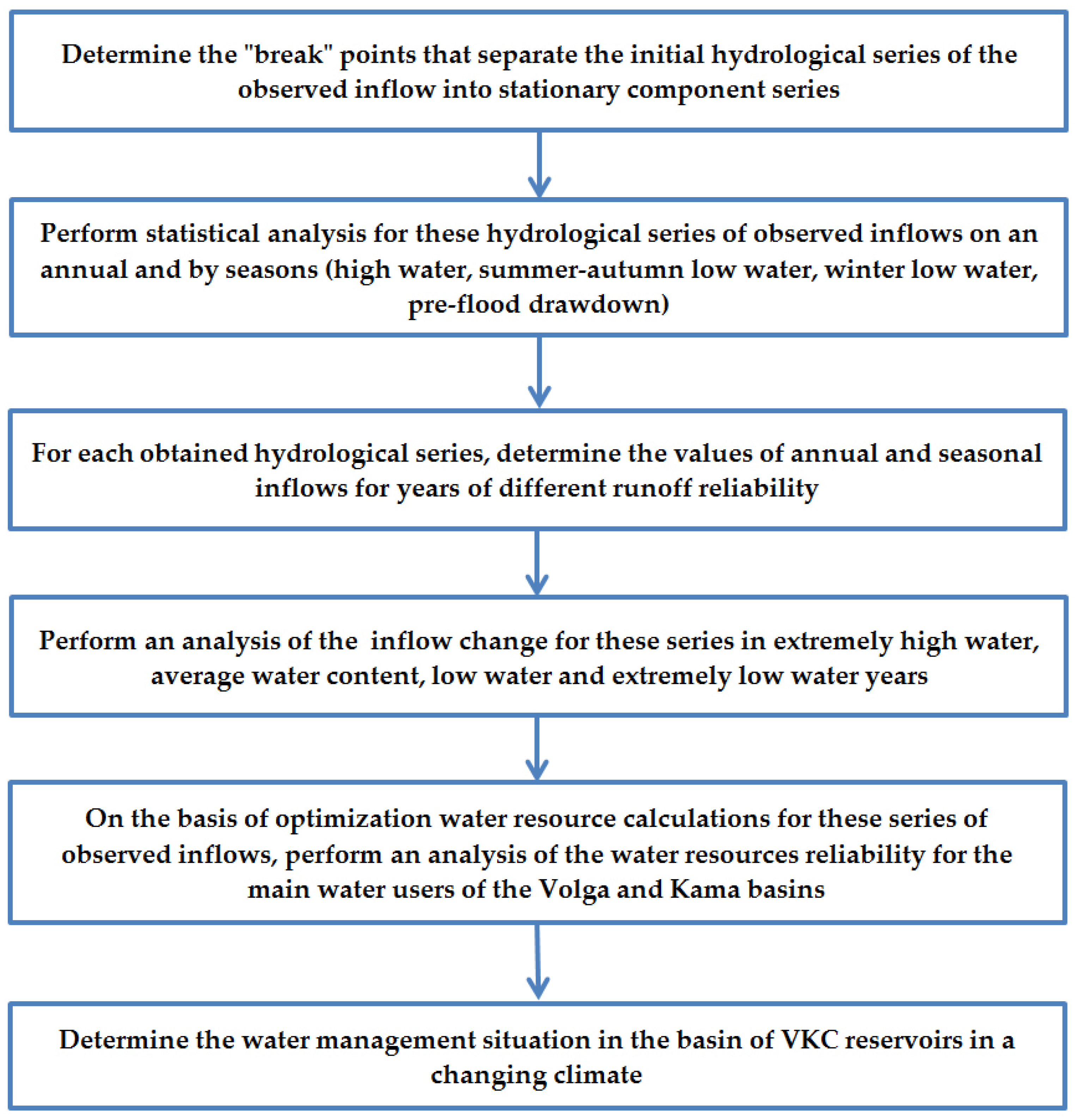 Applsci 13 04768 g002 Applsci 13 04768 g002