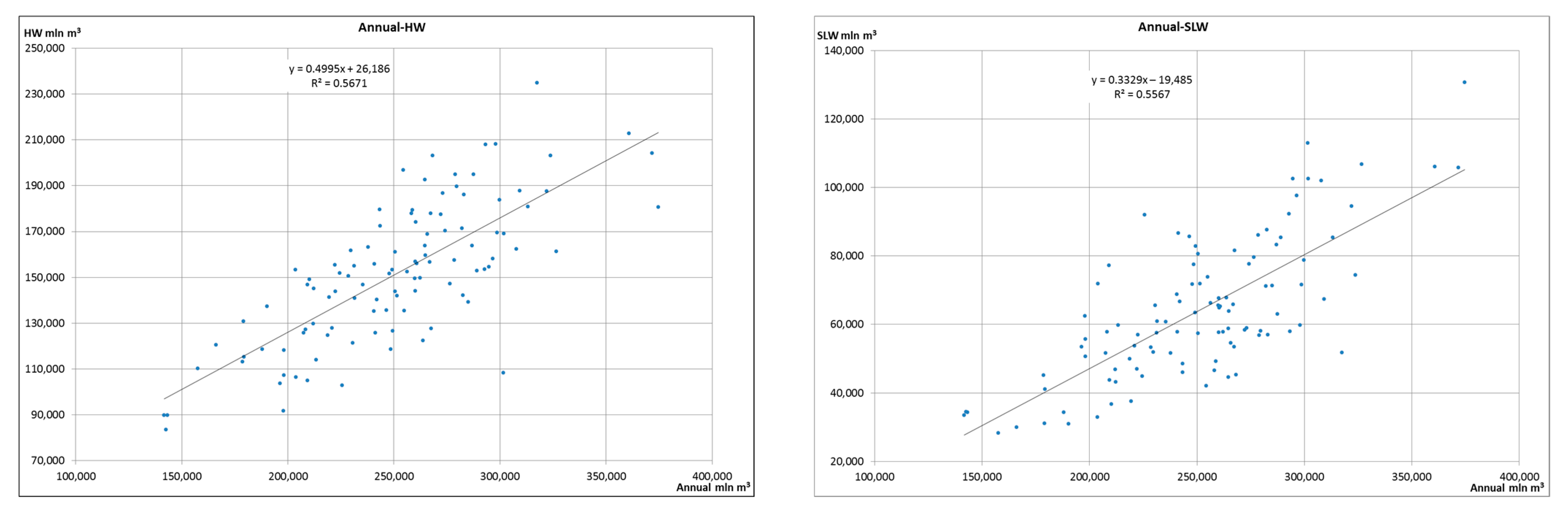 Applsci 13 04768 g007a Applsci 13 04768 g007a