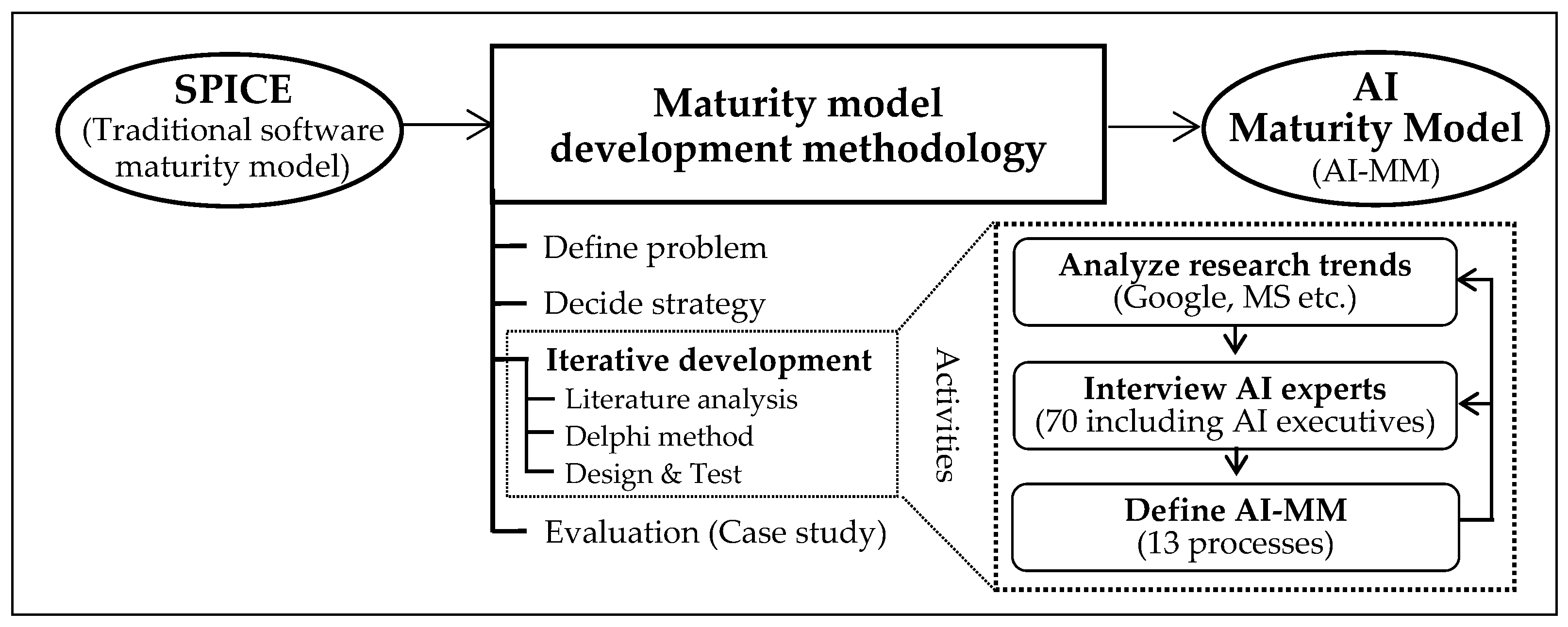 Applsci 13 04771 g001 Applsci 13 04771 g001