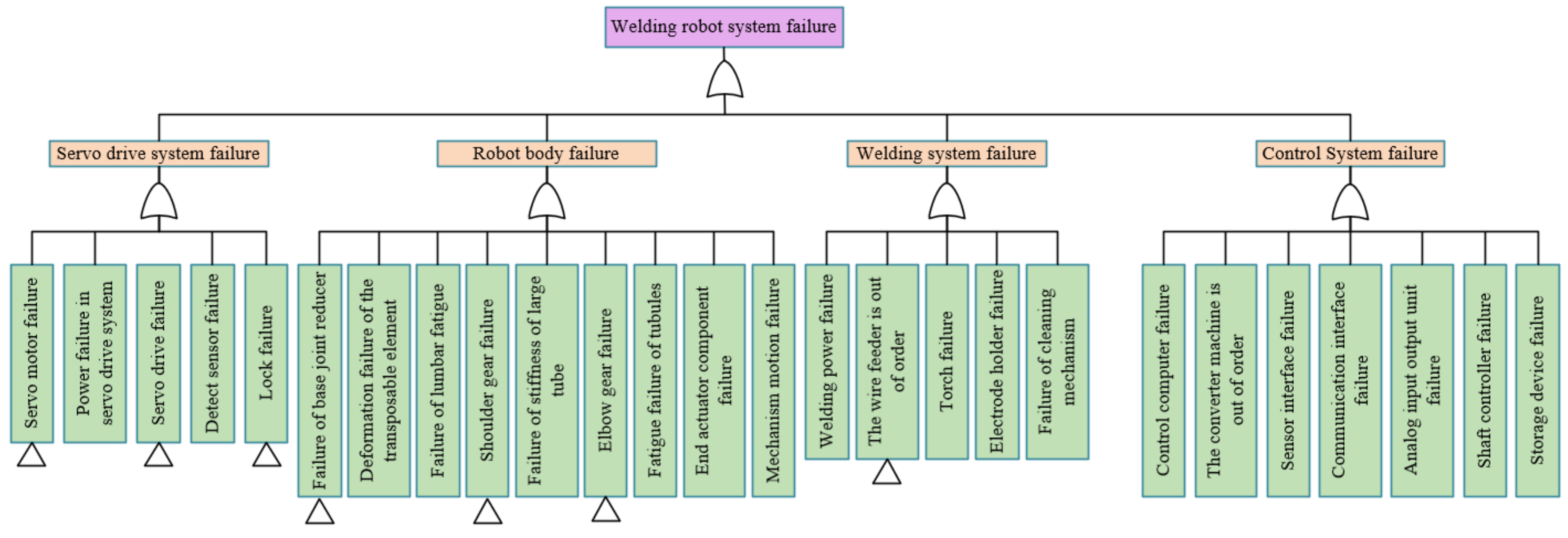 Applsci 13 04773 g001