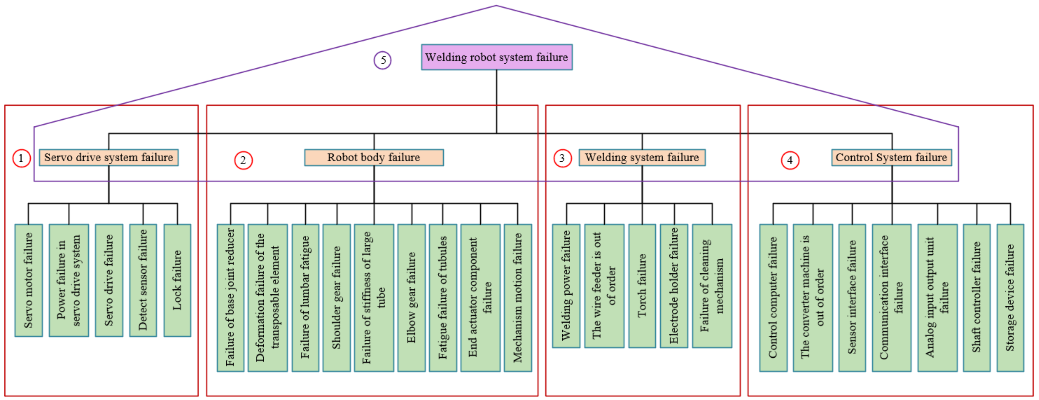 Applsci 13 04773 g005