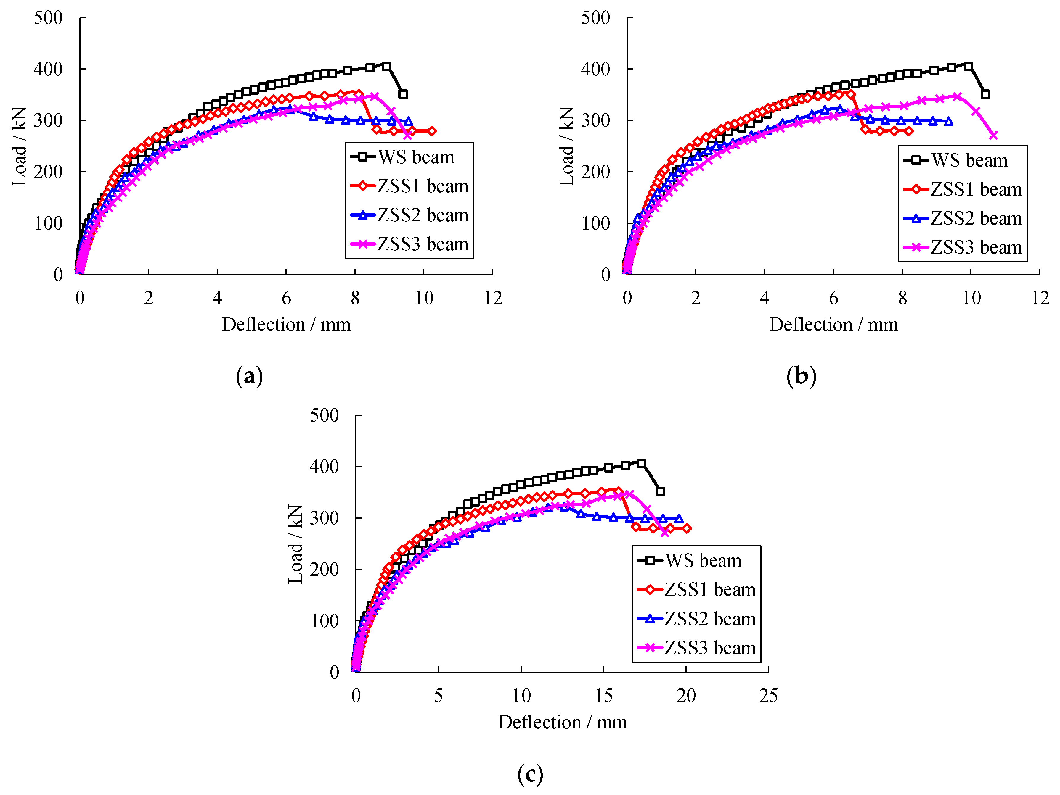 Applsci 13 04775 g007 Applsci 13 04775 g007