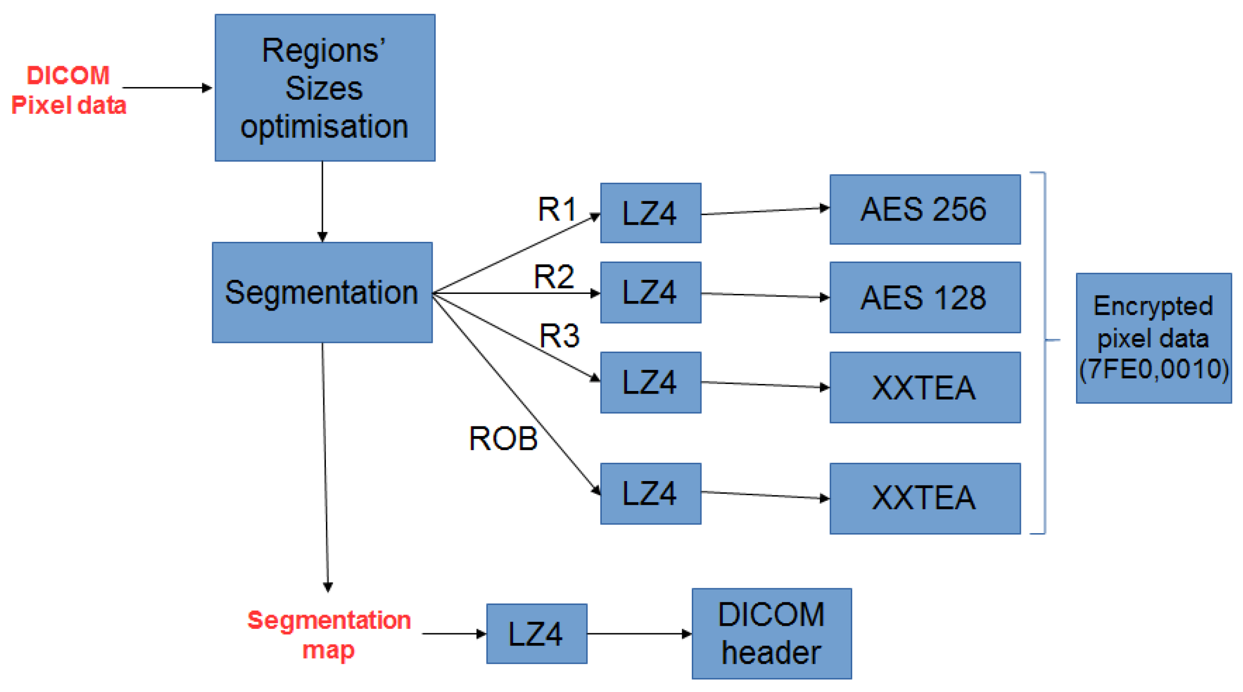 Applsci 13 04779 g005