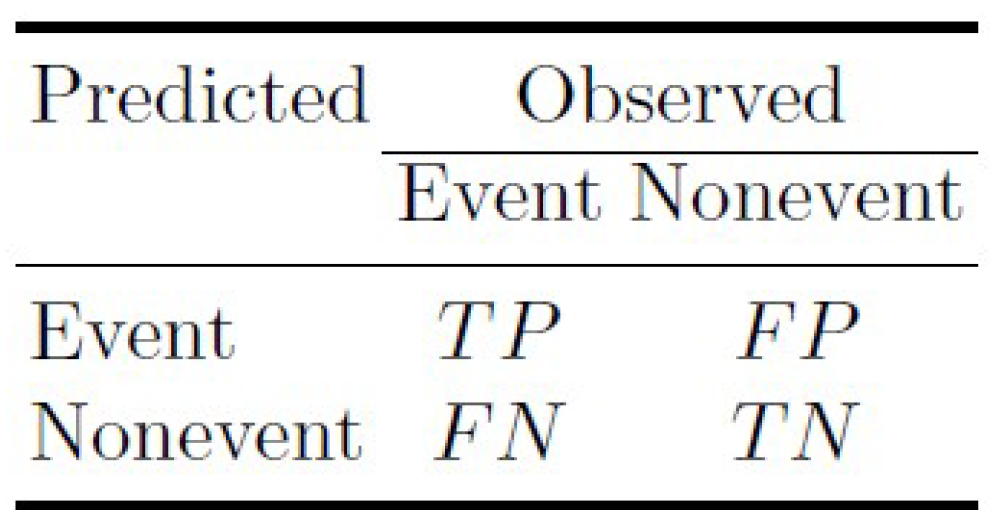 Applsci 13 04785 g002