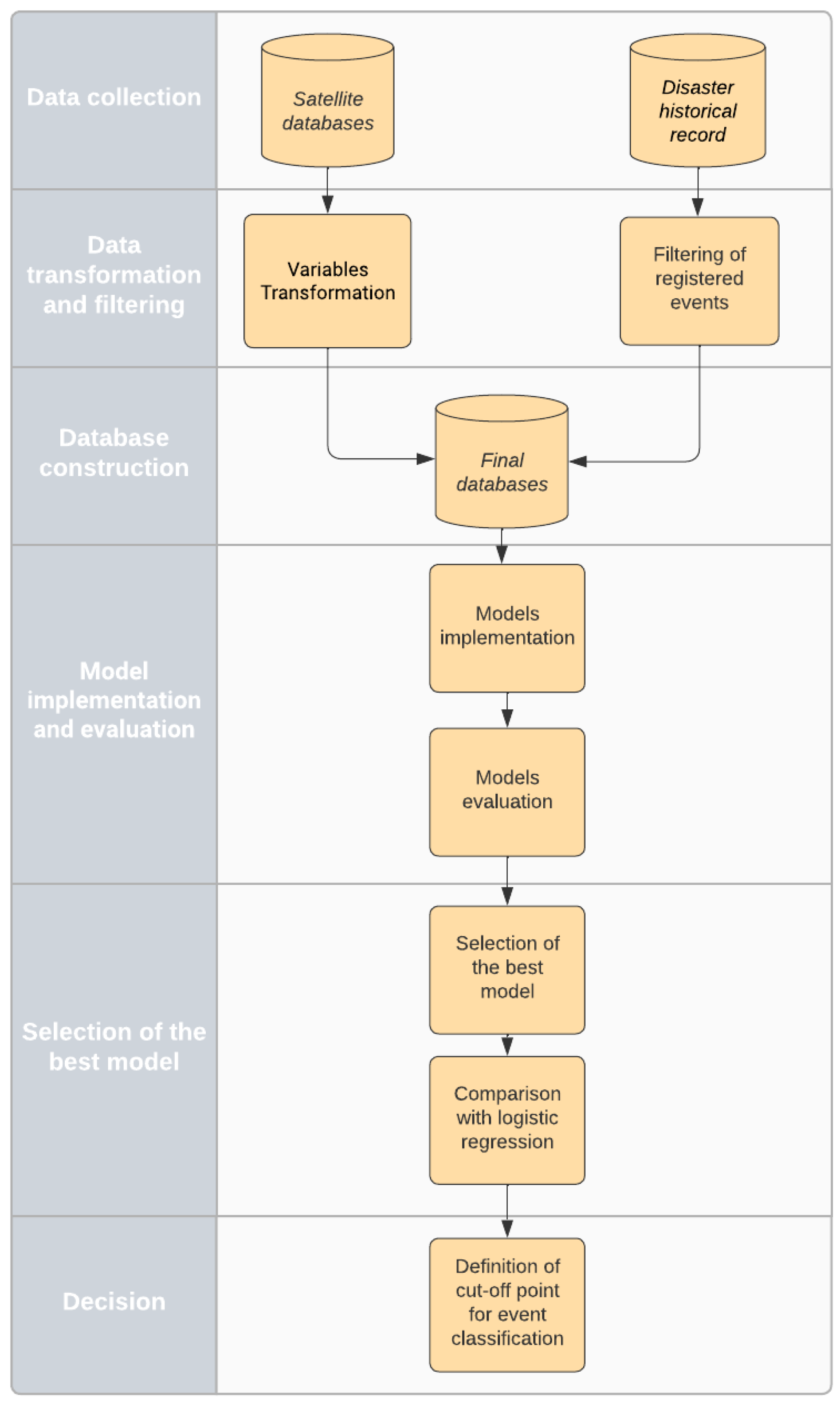 Applsci 13 04785 g003