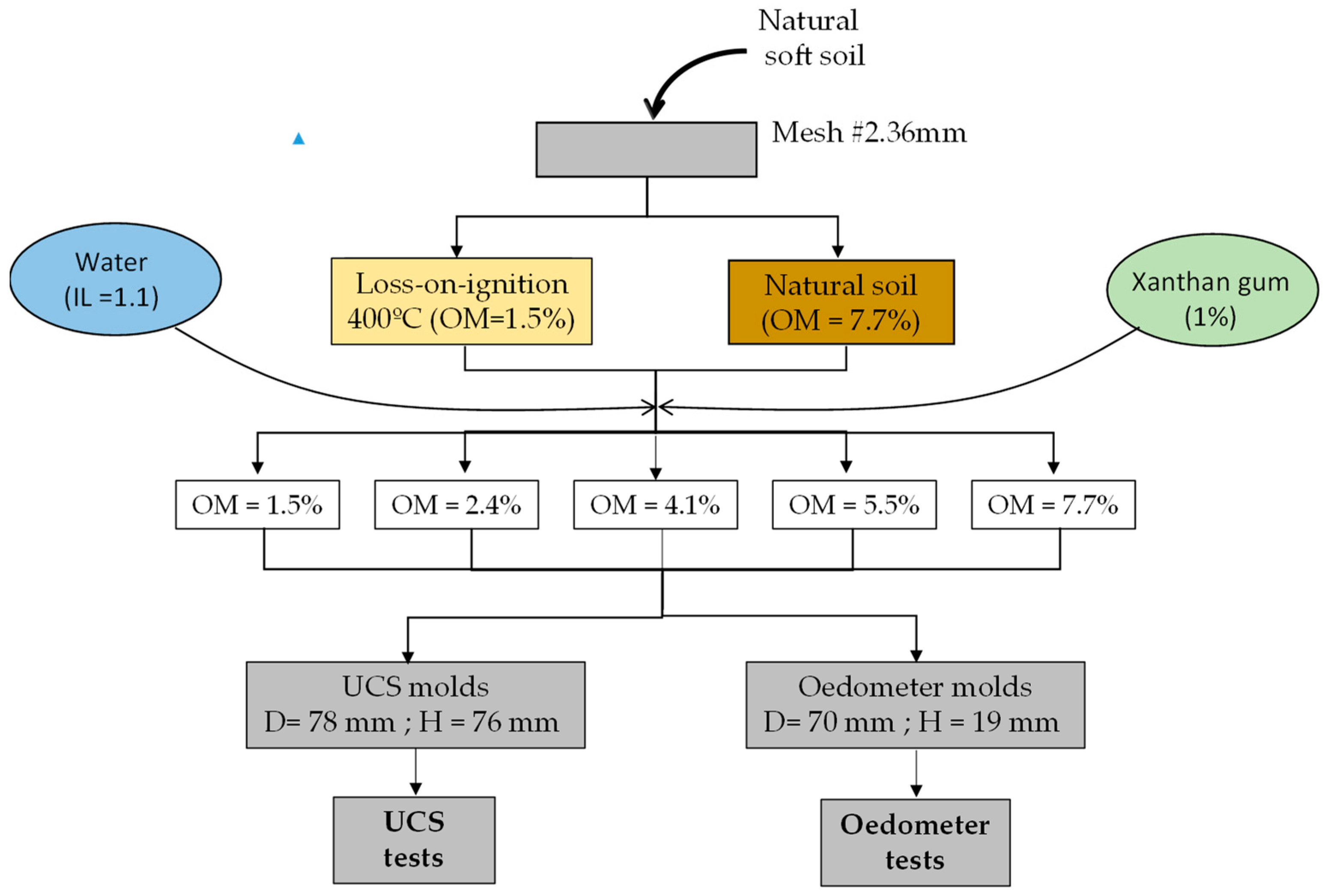 Applsci 13 04787 g002