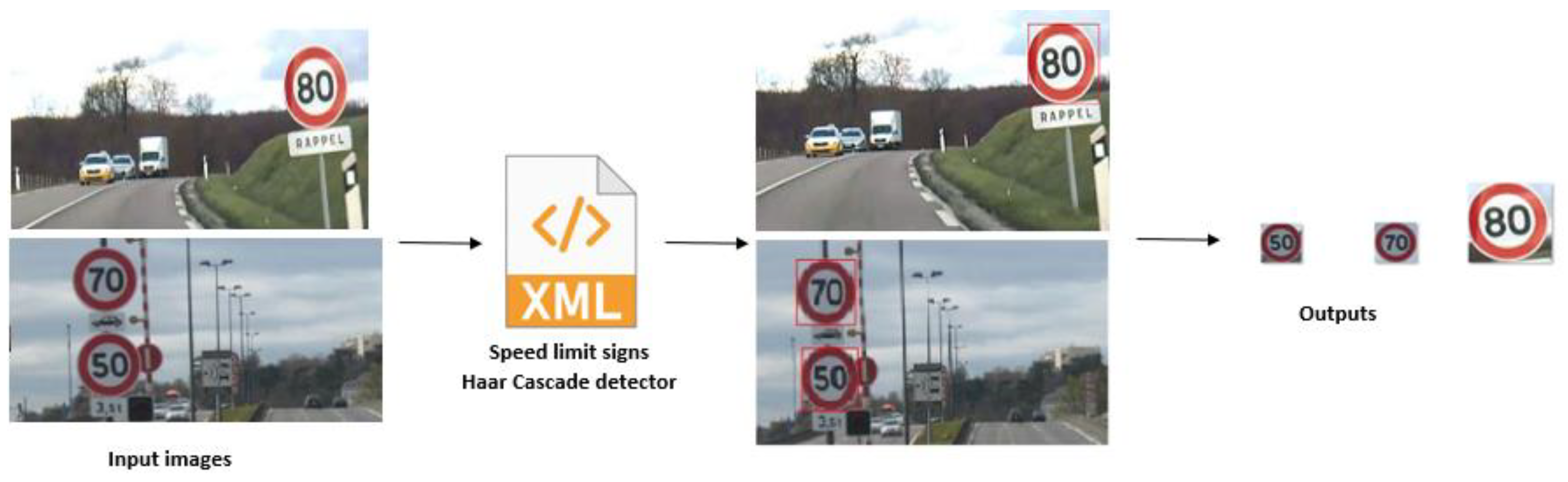 Applied Sciences Free FullText A RealTime Traffic Sign Recognition Method Using a New