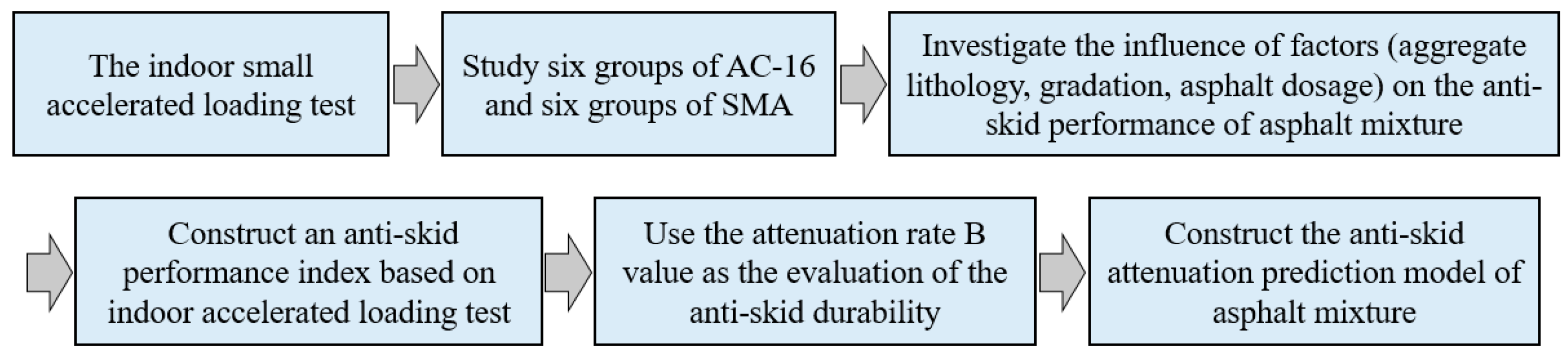 Applsci 13 04796 g001