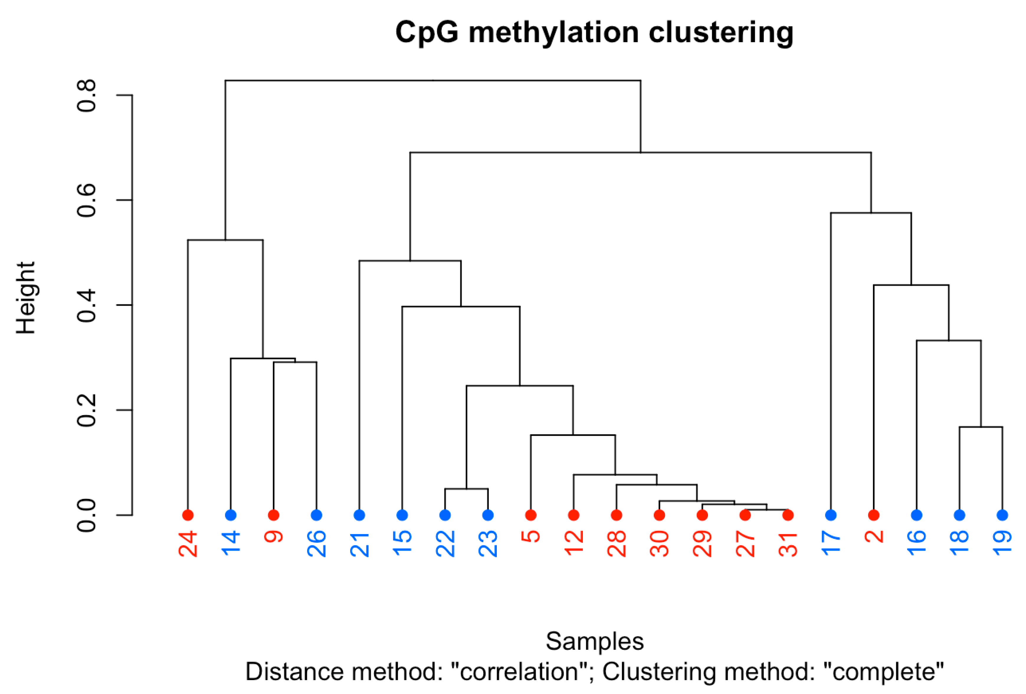 Applsci 13 04798 g004