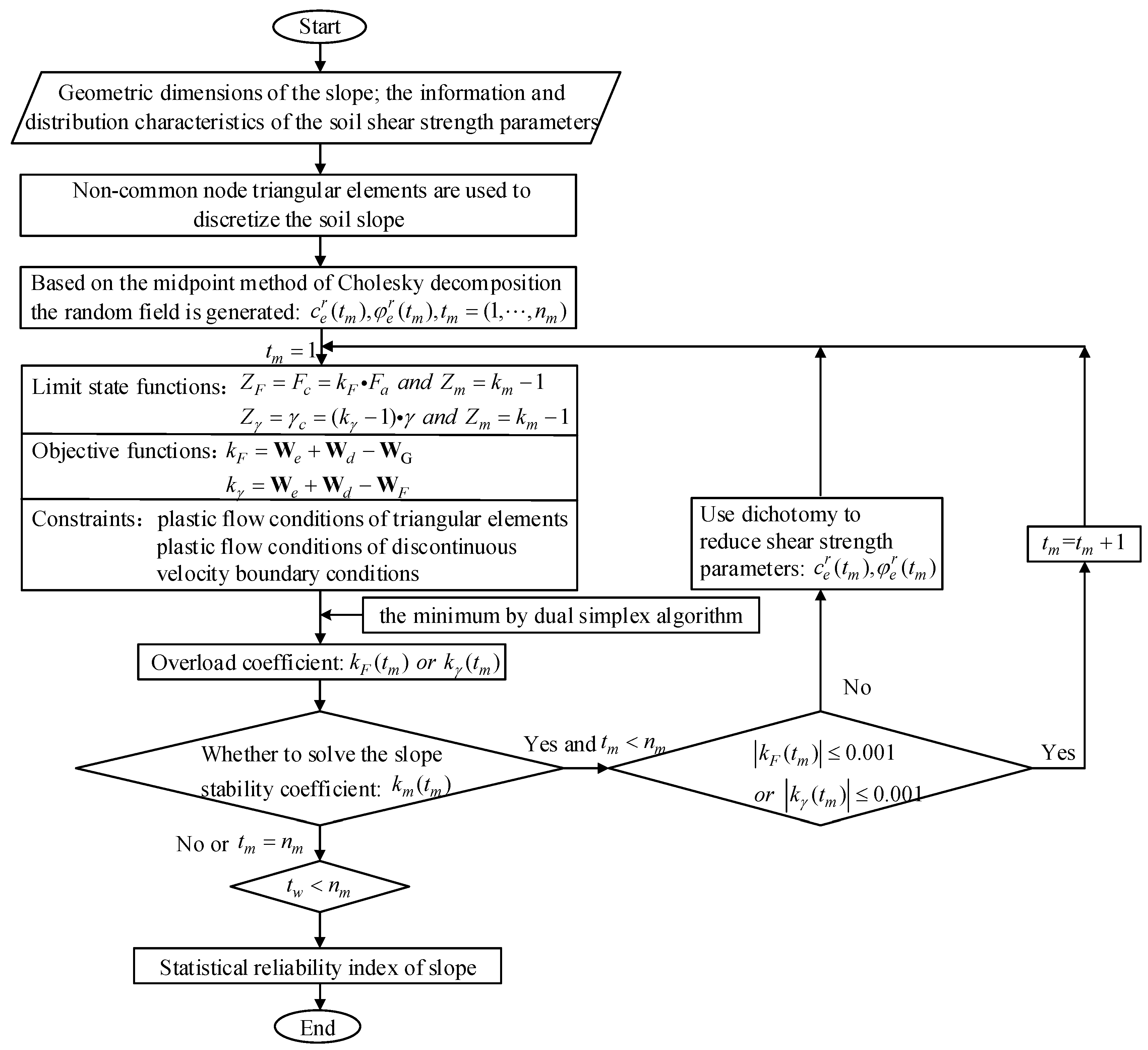 Applsci 13 04806 g001 Applsci 13 04806 g001