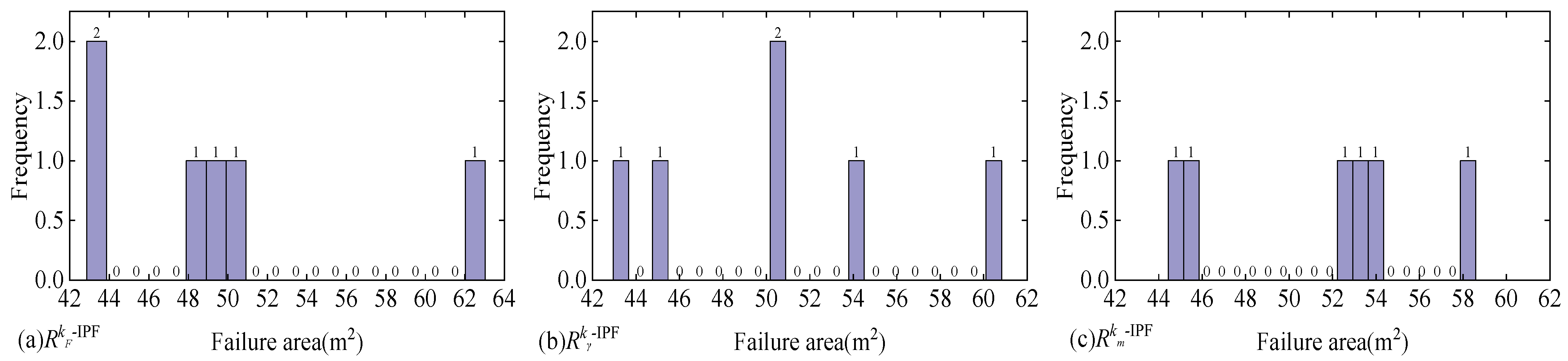 Applsci 13 04806 g007 Applsci 13 04806 g007