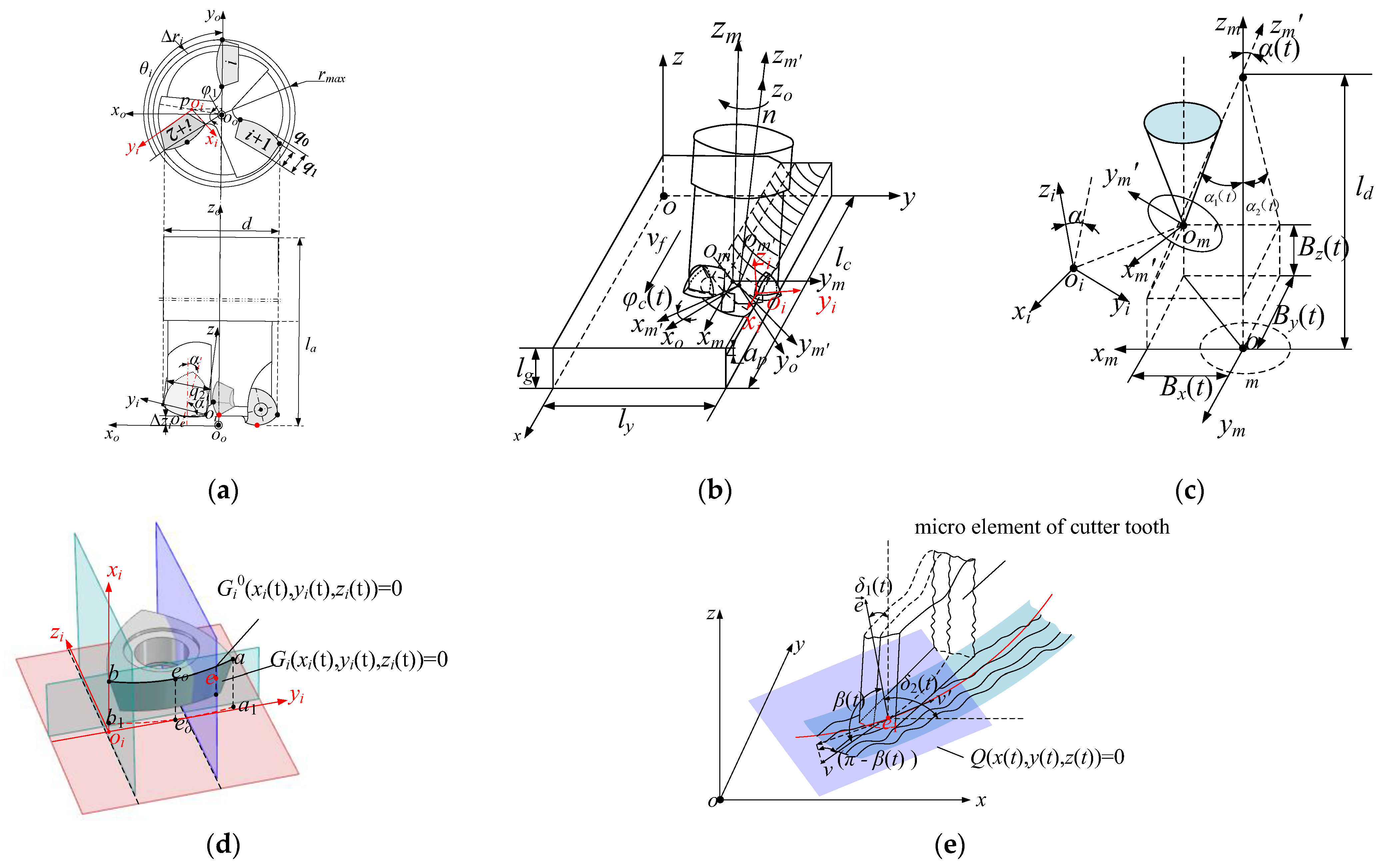 Applsci 13 04807 g001 550